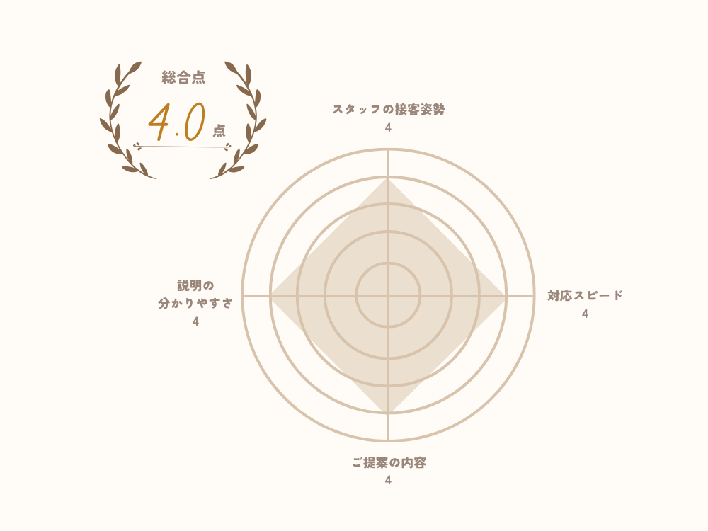 お客様の声No.160